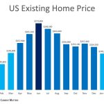 Estate market real charts housing long term chart inflation has since past changed maybe relationship provide will 1990s